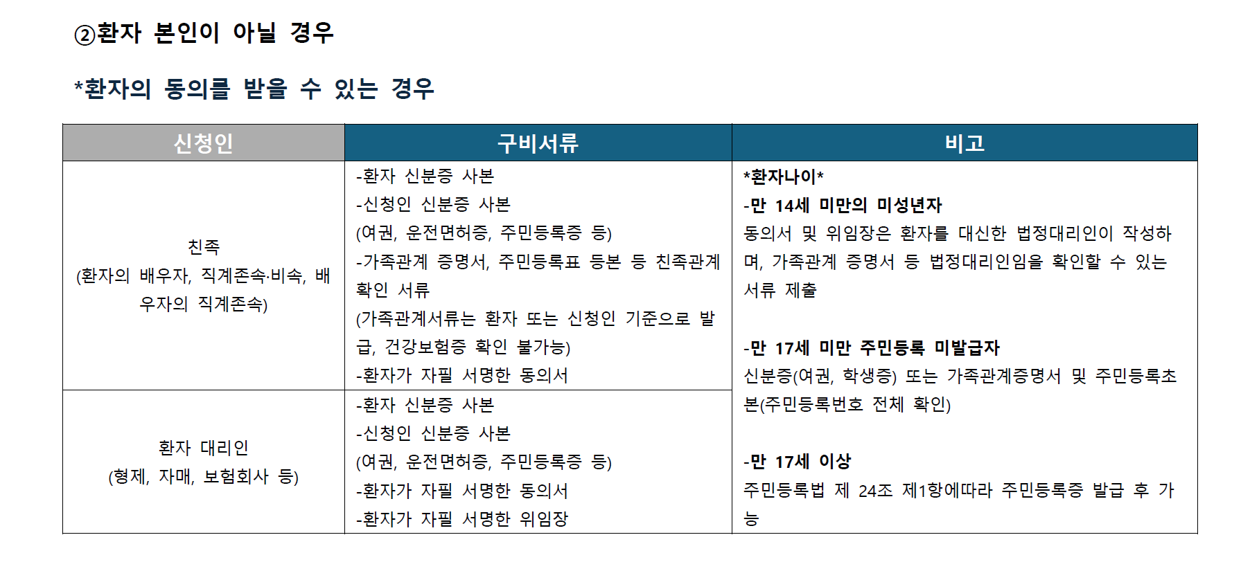 [별지 제9호의2서식] 진료기록 열람 및 사본발급 동의서(의료법 시행규칙)